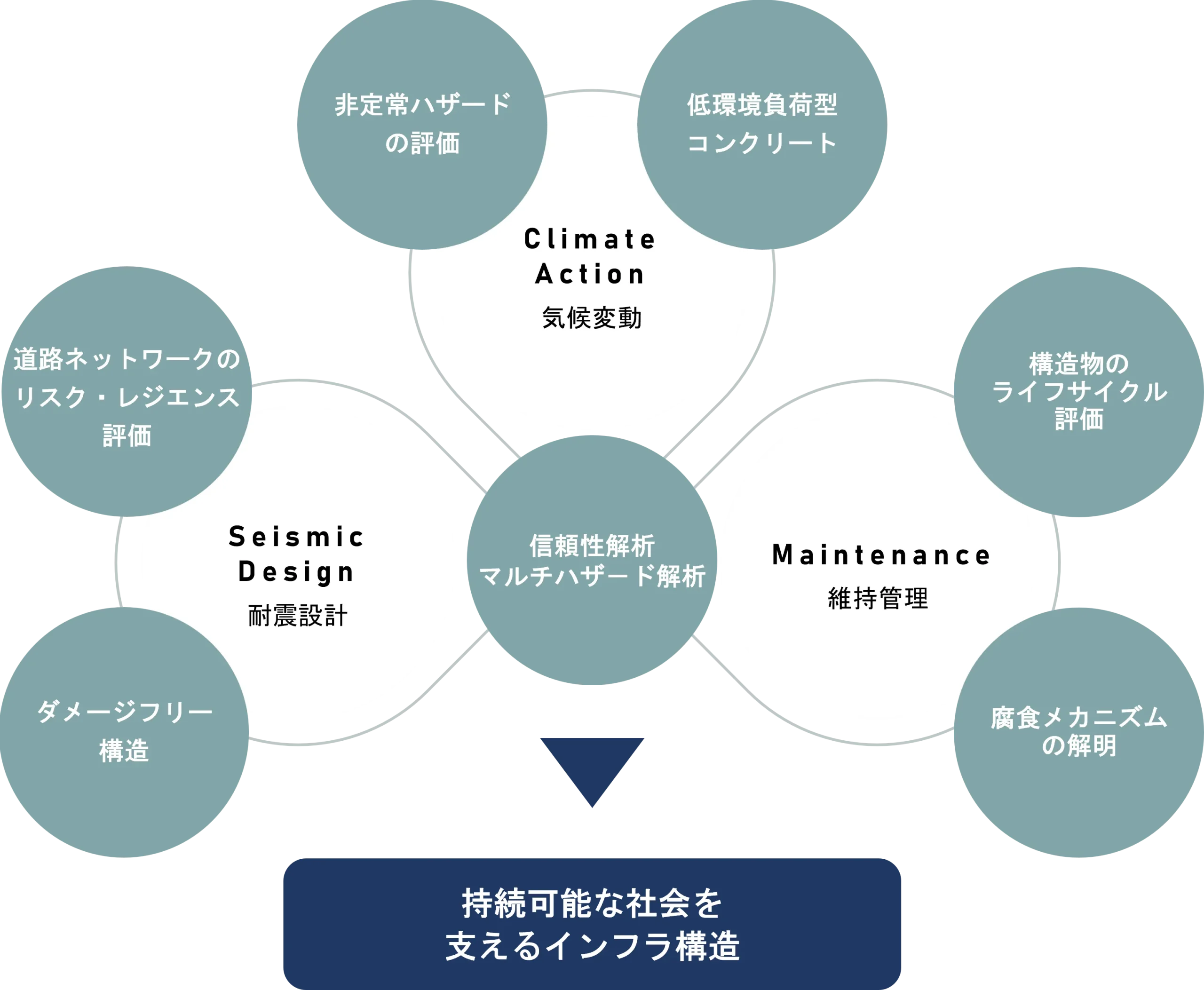 About visual