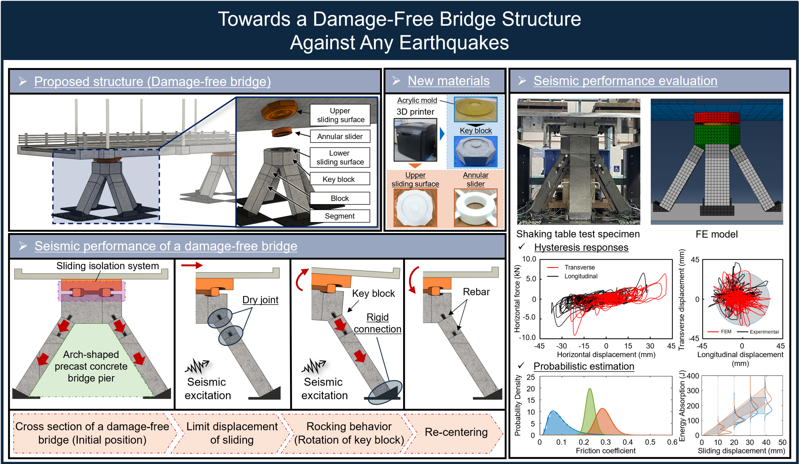 ダメージフリー構造や3Dプリンタ応用の図