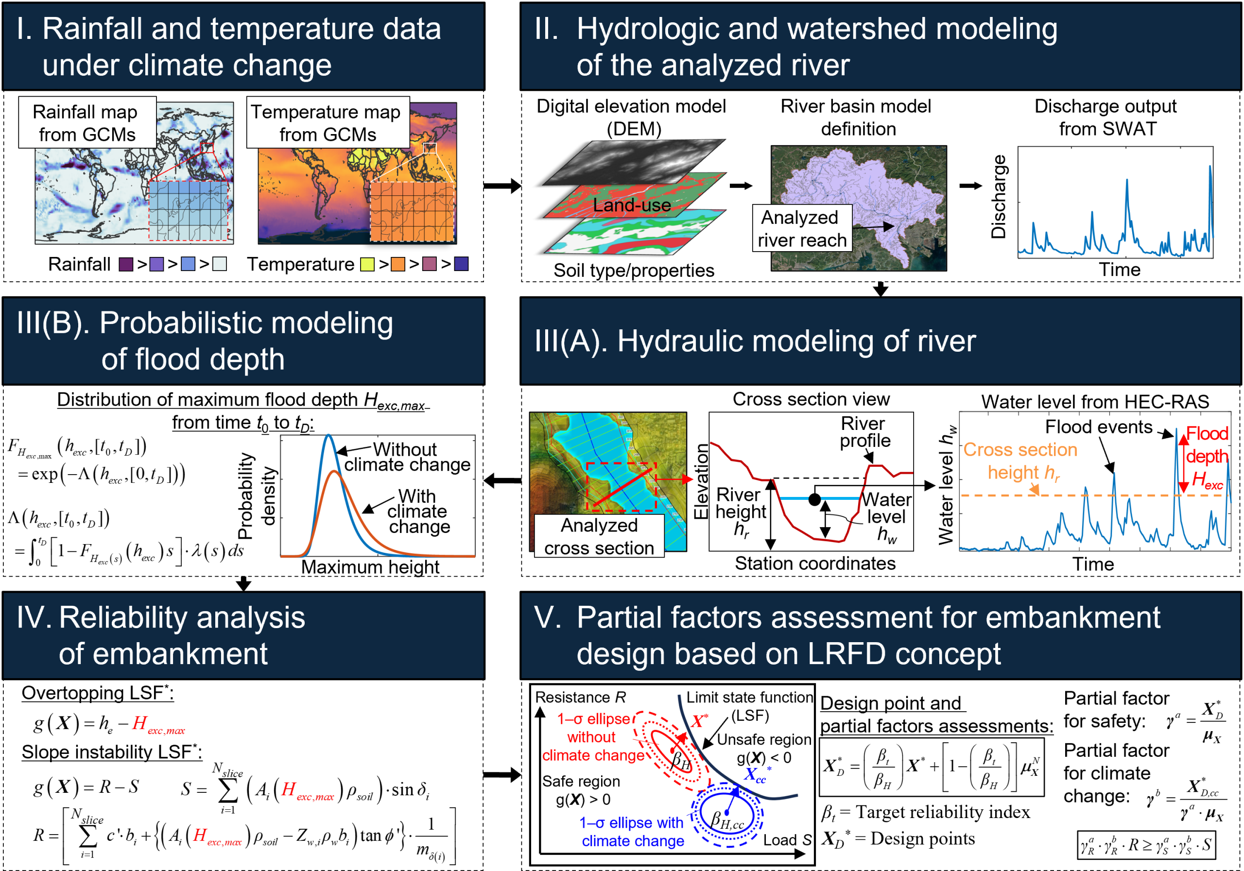 カーボンニュートラルとインフラの図