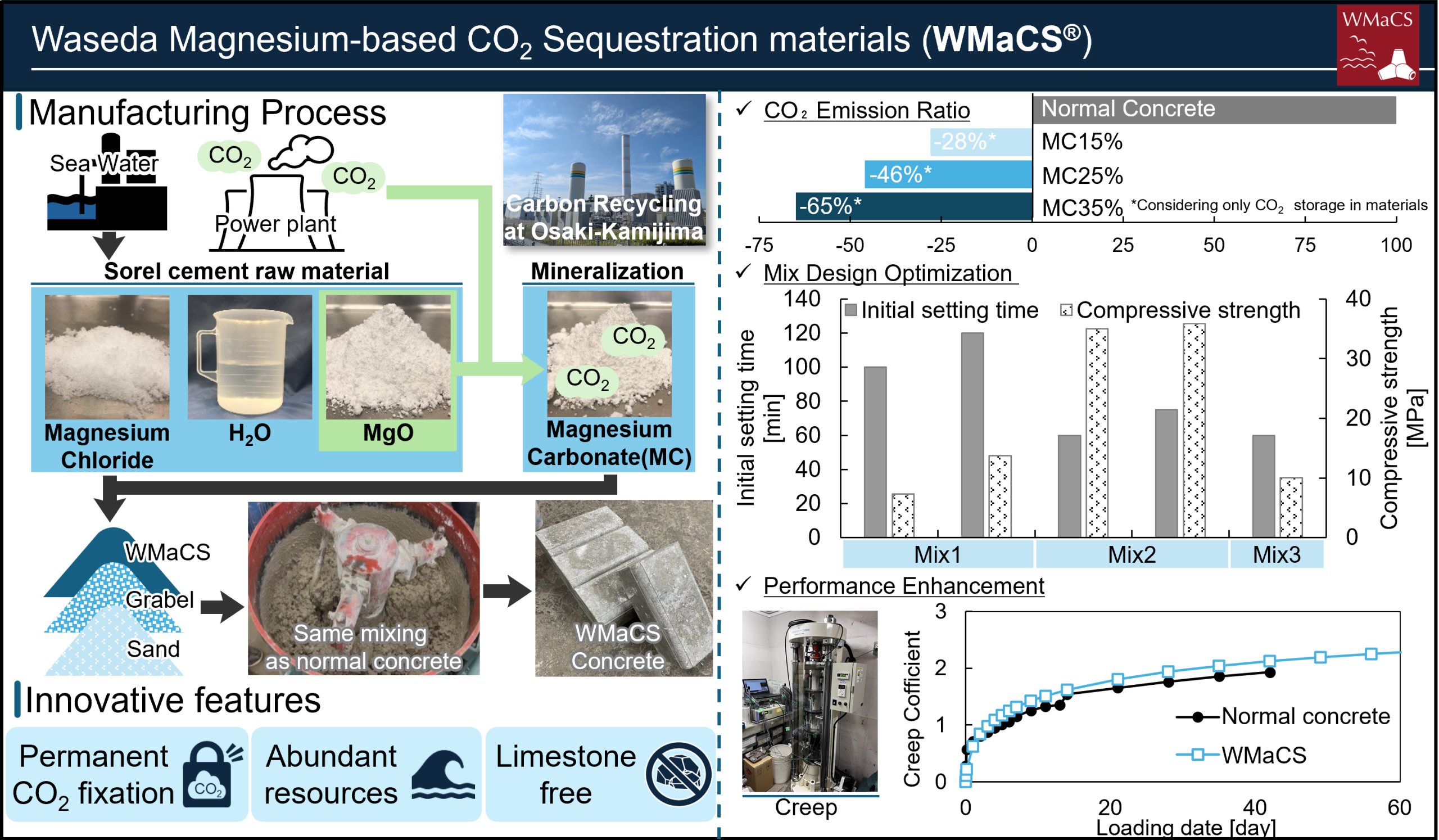 カーボンニュートラルとインフラの図
