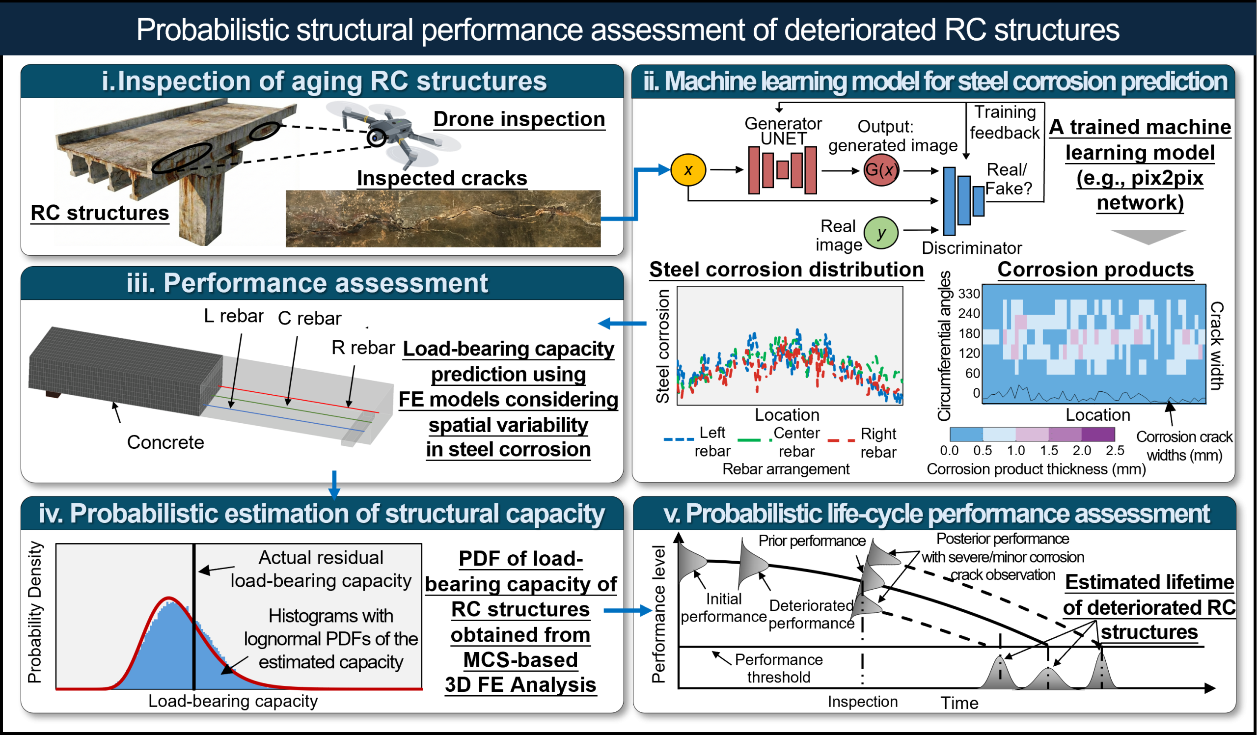 AI・機械学習と点検ドローンの図