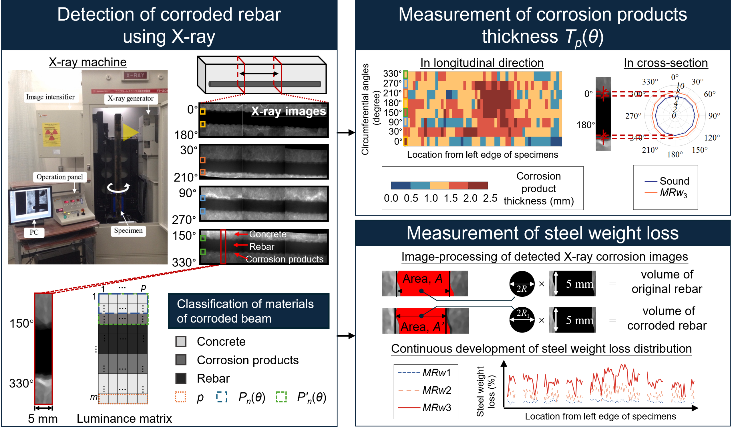 コンクリート構造の劣化の図