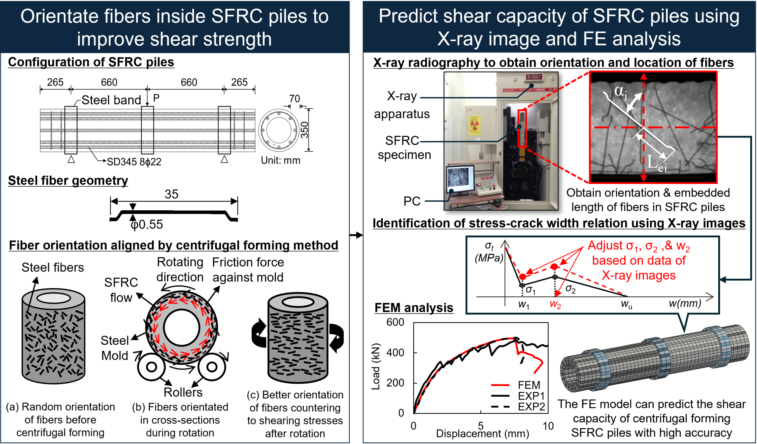 鋼繊維補強コンクリートの打設の図