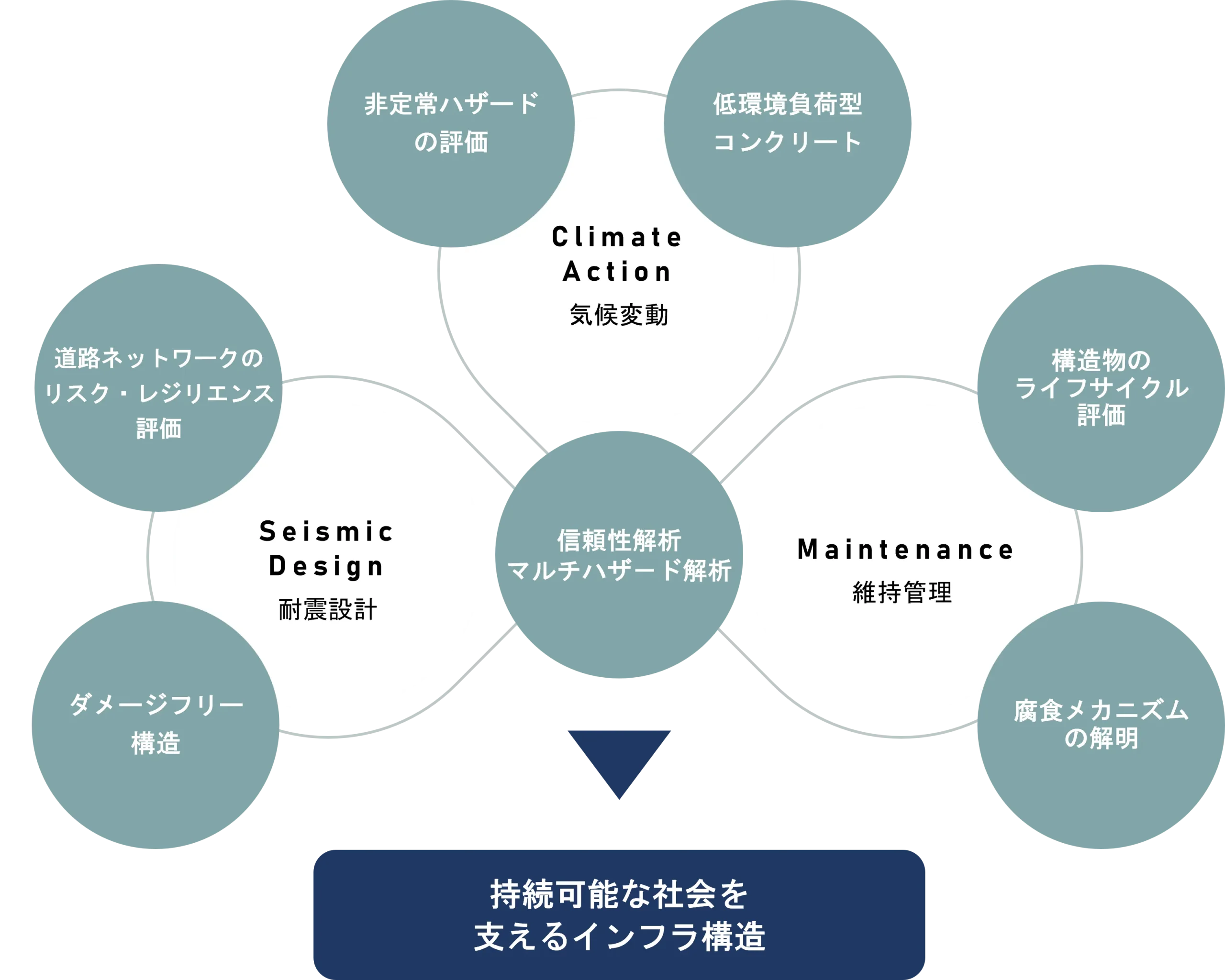 About visual